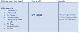 icsi cost nepal