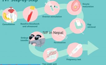 IVF in Nepal